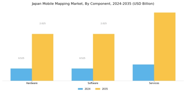 Japan Mobile Mapping Market Segment Image 0