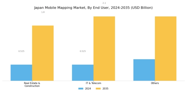 Japan Mobile Mapping Market Segment Image 3