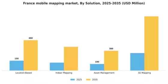 France Mobile Mapping Market Segment Image 3