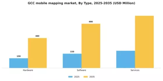 GCC Mobile Mapping Market Segment Image 3