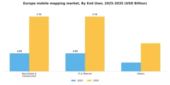 Europe Mobile Mapping Market Segment Image 1