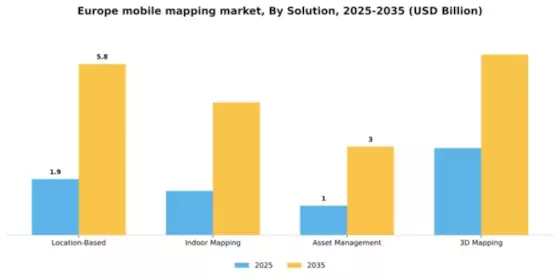 Europe Mobile Mapping Market Segment Image 2