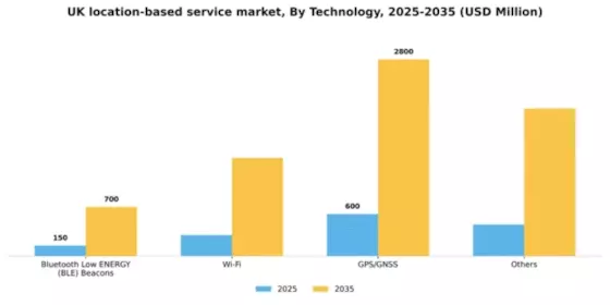 UK Location Based Service Market Segment Image 3
