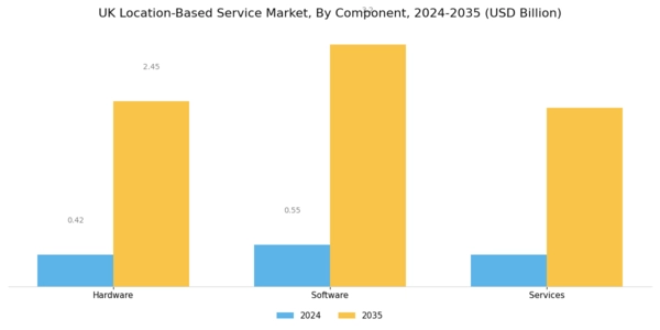 UK Location Based Service Market Segment Image 0