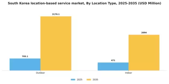 South Korea Location Based Service Market Segment Image 2