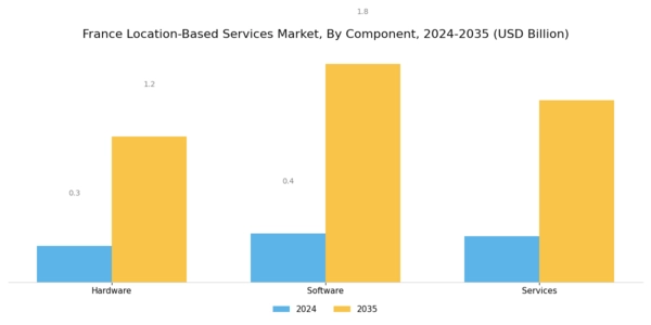 France Location Based Service Market Segment Image 0