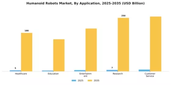 Humanoid Robots Market Segment Image 0
