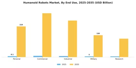 Humanoid Robots Market Segment Image 1