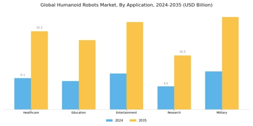 Humanoid Robots Market Segment Image 0