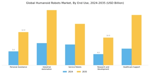 Humanoid Robots Market Segment Image 1