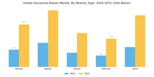 Humanoid Robots Market Segment Image 3