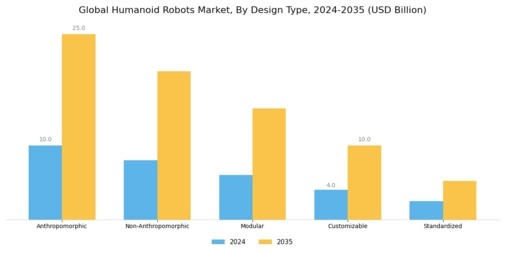 Humanoid Robots Market Segment Image 4