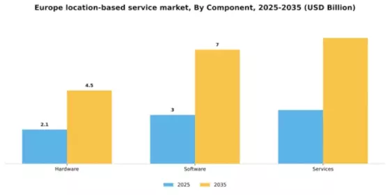 Europe Location Based Service Market Segment Image 1