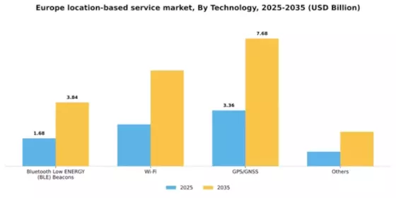 Europe Location Based Service Market Segment Image 3