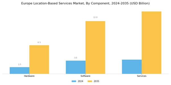 Europe Location Based Service Market Segment Image 0