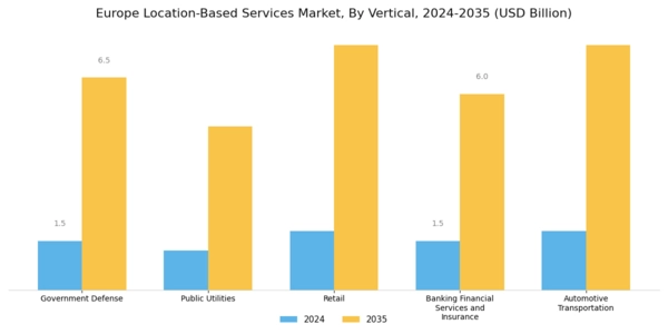 Europe Location Based Service Market Segment Image 3