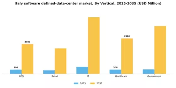 Italy Software Defined Data Center Market Segment Image 2