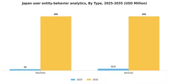 Japan User Entity Behavior Analytics Market Segment Image 1