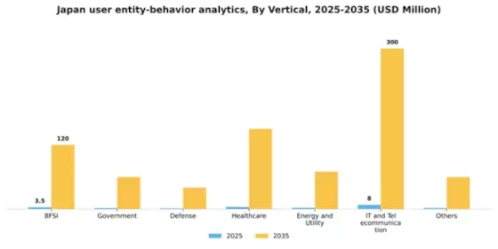Japan User Entity Behavior Analytics Market Segment Image 2