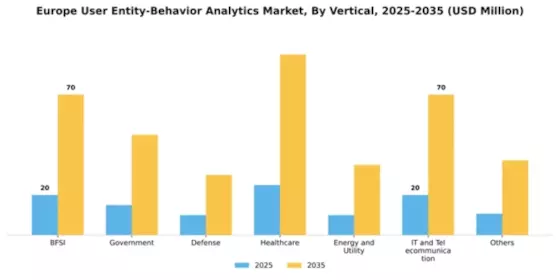 Europe User Entity Behavior Analytics Market Segment Image 2