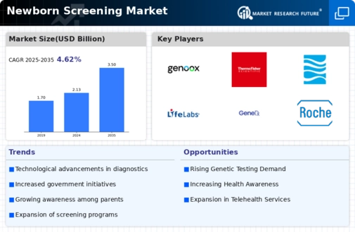 New-Born Screening Market Infographic New-Born Screening Market Infographic