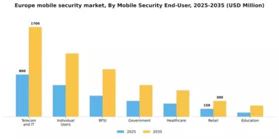 Europe Mobile Security Market Segment Image 1