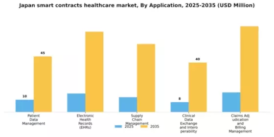 Japan Smart Contracts Healthcare Market Segment Image 0