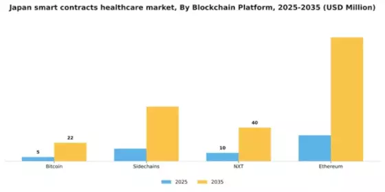 Japan Smart Contracts Healthcare Market Segment Image 1