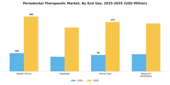 Periodontal Therapeutic Market Segment Image 1