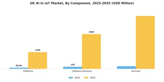 UK Ai In Iot Market Segment Image 0