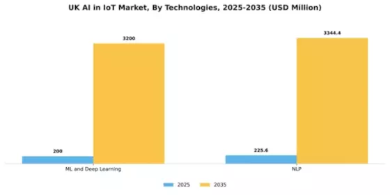 UK Ai In Iot Market Segment Image 1