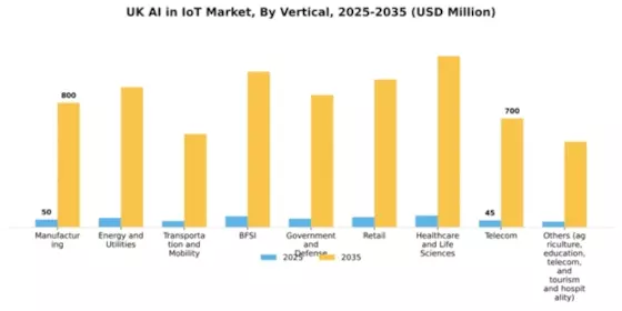 UK Ai In Iot Market Segment Image 2