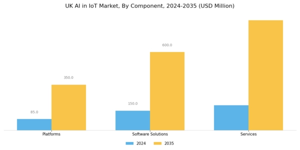 UK Ai In Iot Market Segment Image 0