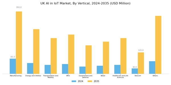 UK Ai In Iot Market Segment Image 2