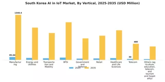 South Korea Ai In Iot Market Segment Image 2