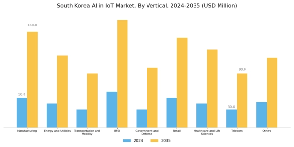 South Korea Ai In Iot Market Segment Image 2