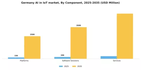 Germany Ai In Iot Market Segment Image 0