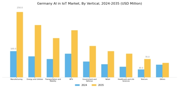 Germany Ai In Iot Market Segment Image 2