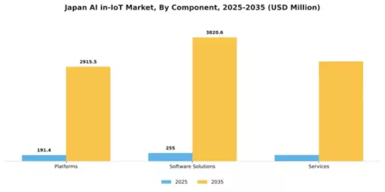 Japan Ai In Iot Market Segment Image 0
