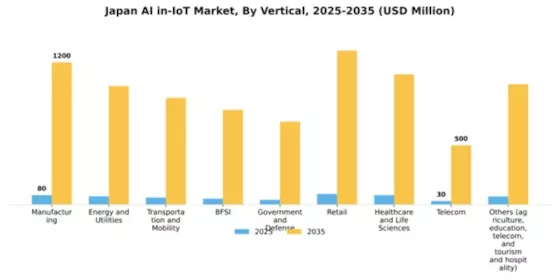 Japan Ai In Iot Market Segment Image 2