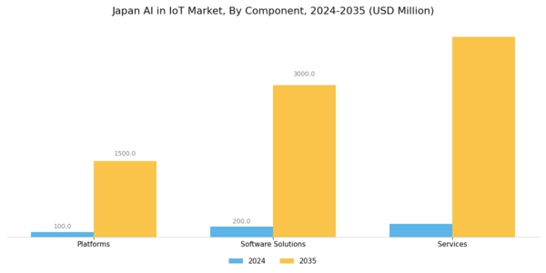 Japan Ai In Iot Market Segment Image 0