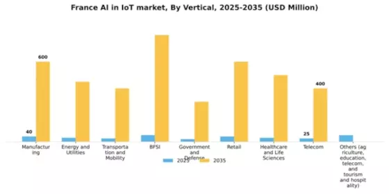 France Ai In Iot Market Segment Image 2