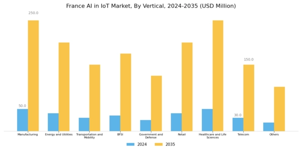 France Ai In Iot Market Segment Image 2