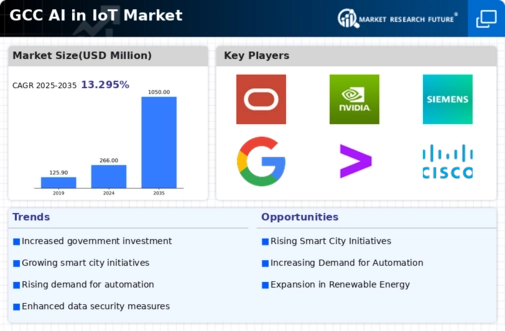 GCC Ai In Iot Market Infographic