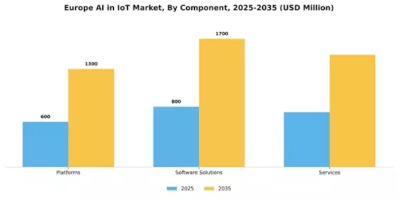 Europe Ai In Iot Market Segment Image 0