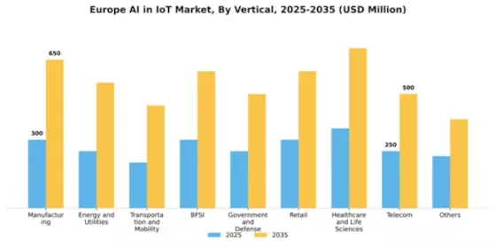 Europe Ai In Iot Market Segment Image 2