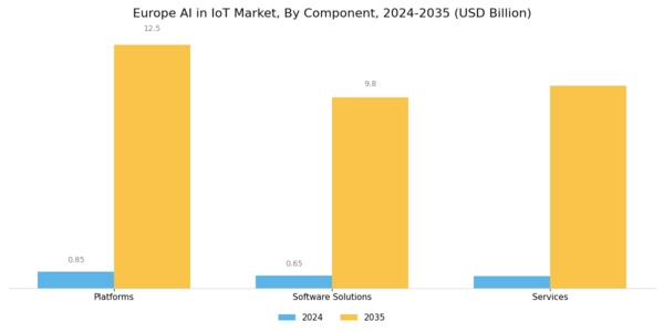 Europe Ai In Iot Market Segment Image 0