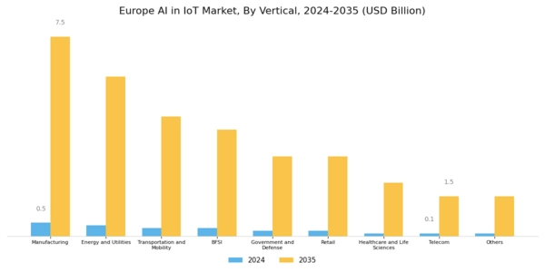 Europe Ai In Iot Market Segment Image 2