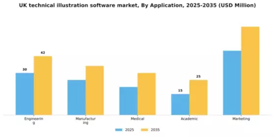 UK Technical Illustration Software Market Segment Image 0