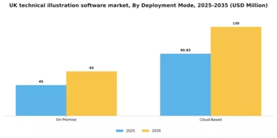 UK Technical Illustration Software Market Segment Image 1